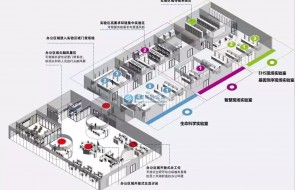 实验室工程:构建科研未来的坚实基石