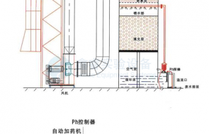 无机废气废水吸附处理装置SR4005