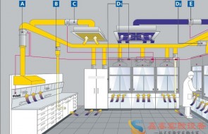 实验室暖通系统设计细节。